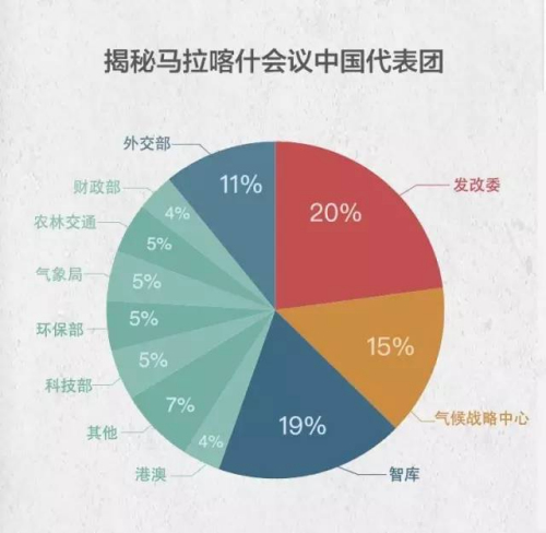 ����ֱͨ܇��ٻ �ƈD