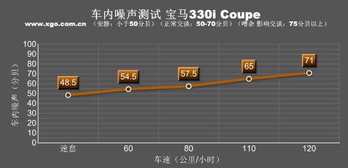 ���������ߣ�ȫ��yԇ���R330i Coupe