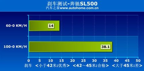 ����܇Ҳ�ܺ����ܣ����Ȝyԇ���YSL500 ��܇֮��