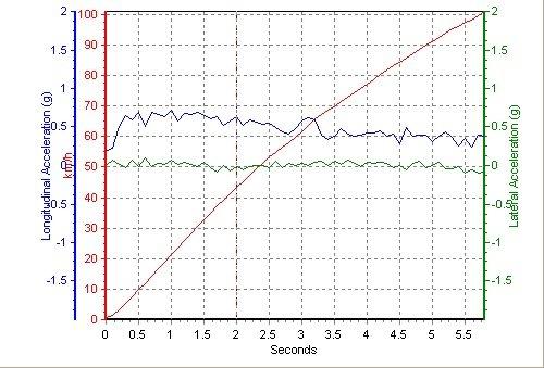 ��������(gu��)؛ �y(c��)ԇѩ���mCamaro���S�䣡 ��܇֮��