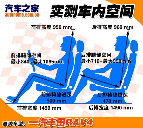 �`���׃������ �o�B�w�һ���S��RAV4 ��܇֮��