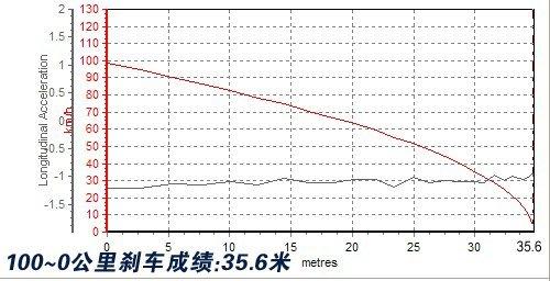 ׃�ν���2��ǰ��͸ ���S���c·�ϵ��^�� ��܇֮��