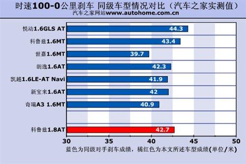 �ǰ���߀�Ǳ����`������Ɲ1.8ATС�yԇ ��܇֮��