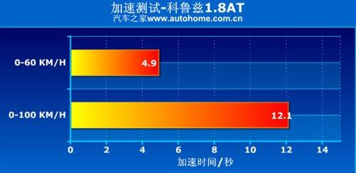 �ǰ���߀�Ǳ����`������Ɲ1.8ATС�yԇ ��܇֮��