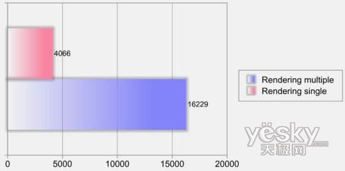 ��҇��Ȱ忨���죡�A�TCG5290��Xǰհ���u(p��ng)
