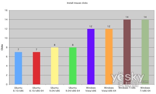 �D�飺���b�^�����(bi��o)�c(di��n)���Δ�(sh��)����