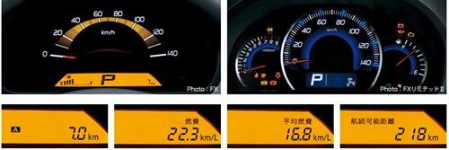 �±�����/Splash �ľ�ɿ���܇(ch��)��(gu��)�a(ch��n)���� ��܇(ch��)֮��