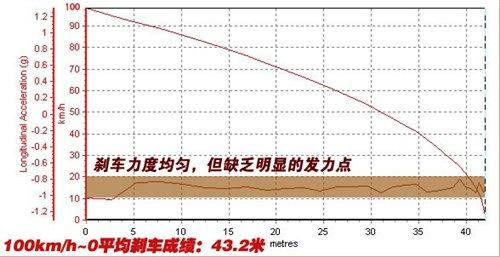 �ͺ�/���ܶ����e���yԇ���v1.4TSI+DSG ��܇֮��