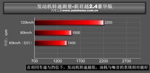 ���f�е�С�R����܇���y��Խ2.4L���A�� ��܇֮��