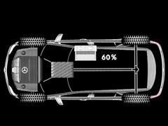 ��܇֮�� �M(j��n)�ڱ��Y ���Ym�� 2010�� ml 450 hybrid