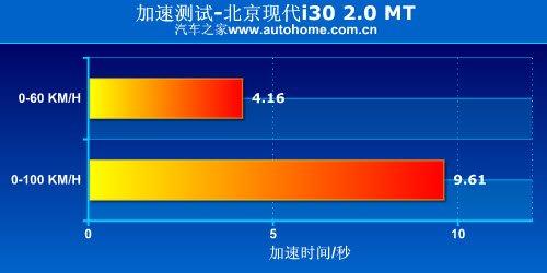 ���Þ��� �yԇ�F(xi��n)��i30 2.0�ք����F�� ��܇֮��