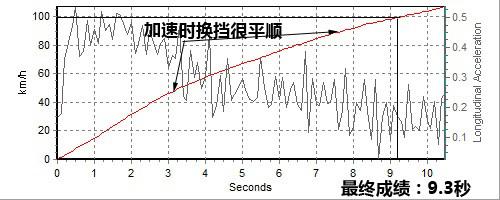 �������/�ͺĽ��� ��Ȝyԇ�R���_���
