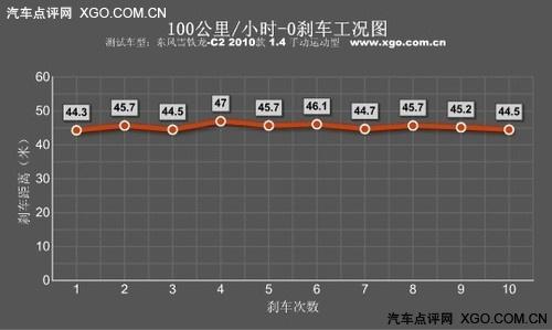 "�tɫ���L���u" �yԇ�|�Lѩ�F��C2 VTS