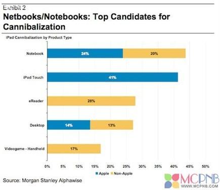 �ϾW(w��ng)���Ј�(ch��ng)���F(xi��n)ƣܛ����ԭ���(l��i)��iPad 