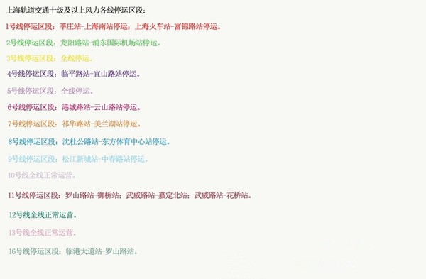 “鳳凰”逼停上海部分航班風力10級部分地鐵將停運